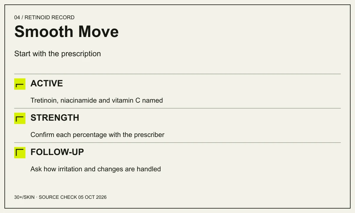 Smooth Move: Start with the prescription. ACTIVE — Tretinoin, niacinamide and vitamin C named. STRENGTH — Confirm each percentage with the prescriber. FOLLOW-UP — Ask how irritation and changes are handled