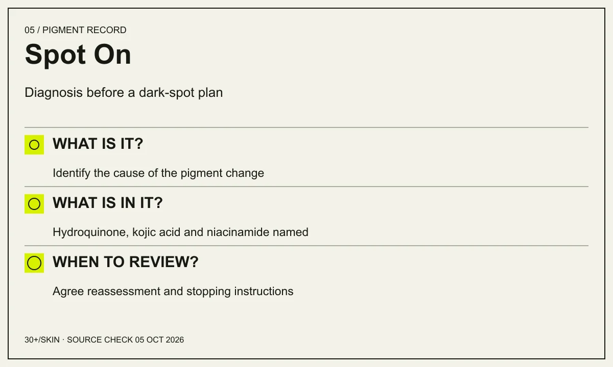 Spot On: Diagnosis before a dark-spot plan. WHAT IS IT? — Identify the cause of the pigment change. WHAT IS IN IT? — Hydroquinone, kojic acid and niacinamide named. WHEN TO REVIEW? — Agree reassessment and stopping instructions
