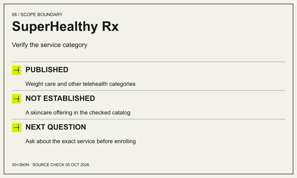 SuperHealthy Rx: Verify the service category. PUBLISHED — Weight care and other telehealth categories. NOT ESTABLISHED — A skincare offering in the checked catalog. NEXT QUESTION — Ask about the exact service before enrolling