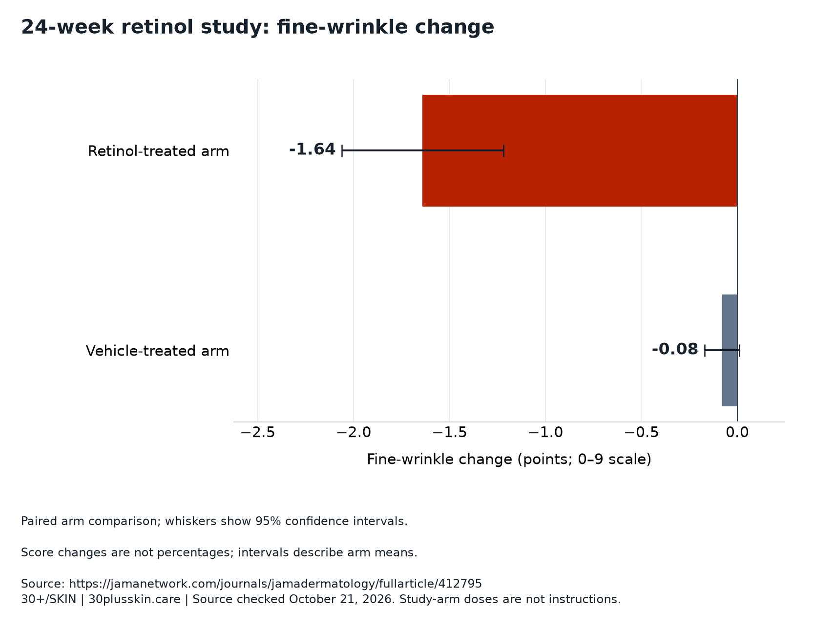 Source-labeled study figure. Complete values are provided in the following data table.